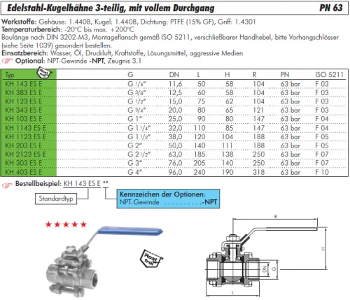 Datenblatt Edelstahl-Kugelhahn 3-teilig IG voller Durchgang PN 63 alle Größen